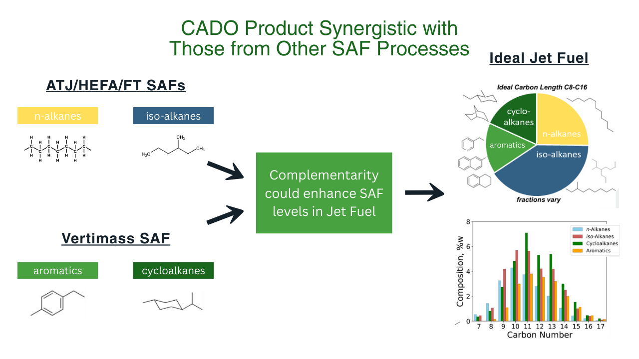 cado product synergistic